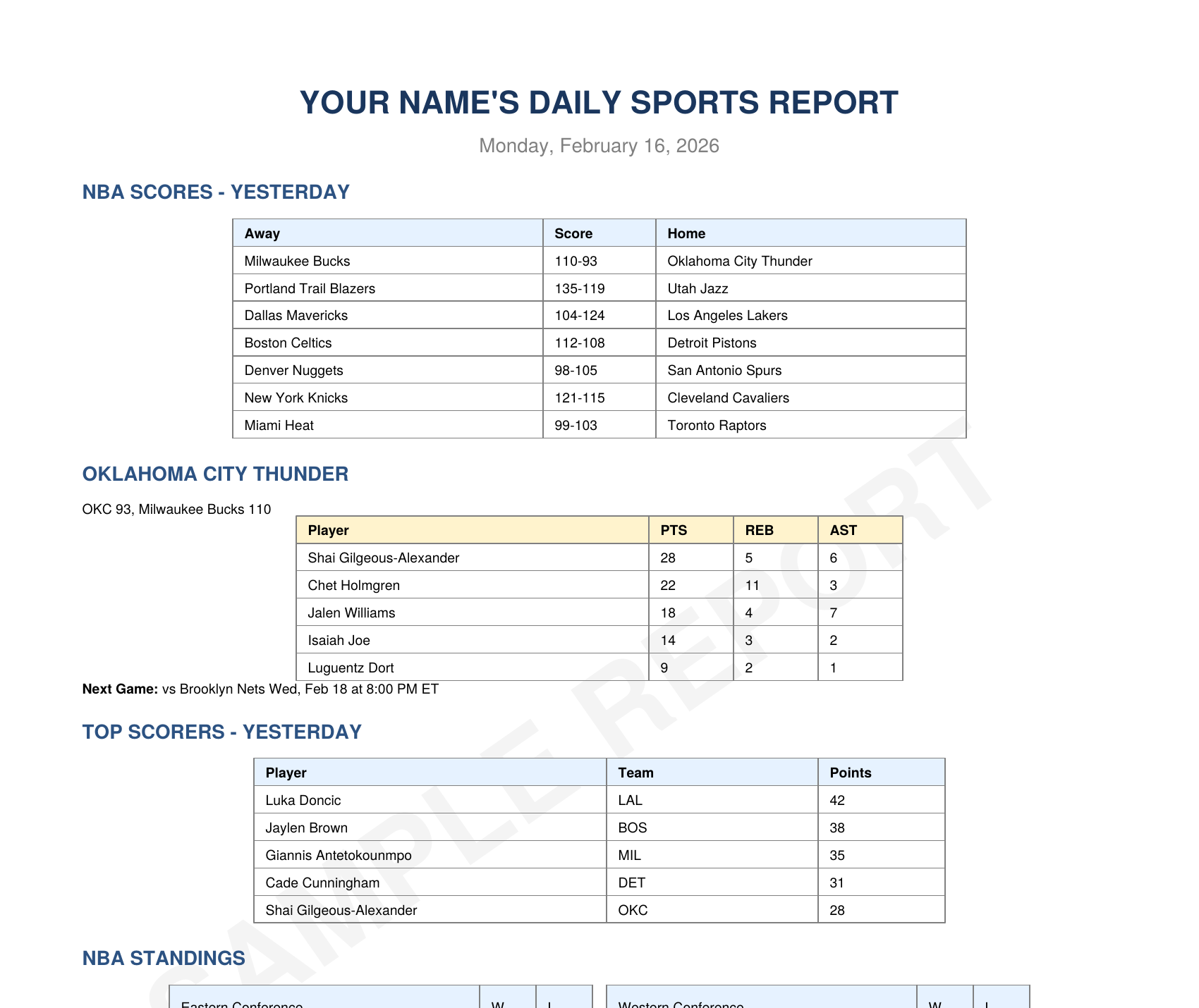 Sample sports report showing NBA scores, box scores, standings, and top scorers